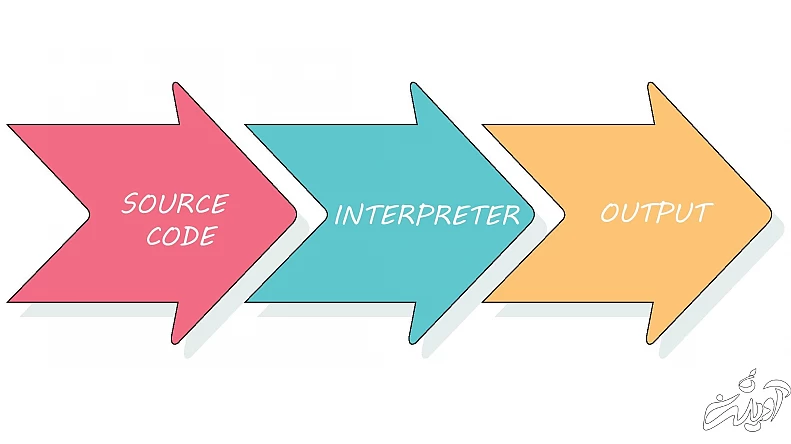 سازوکار پایتون